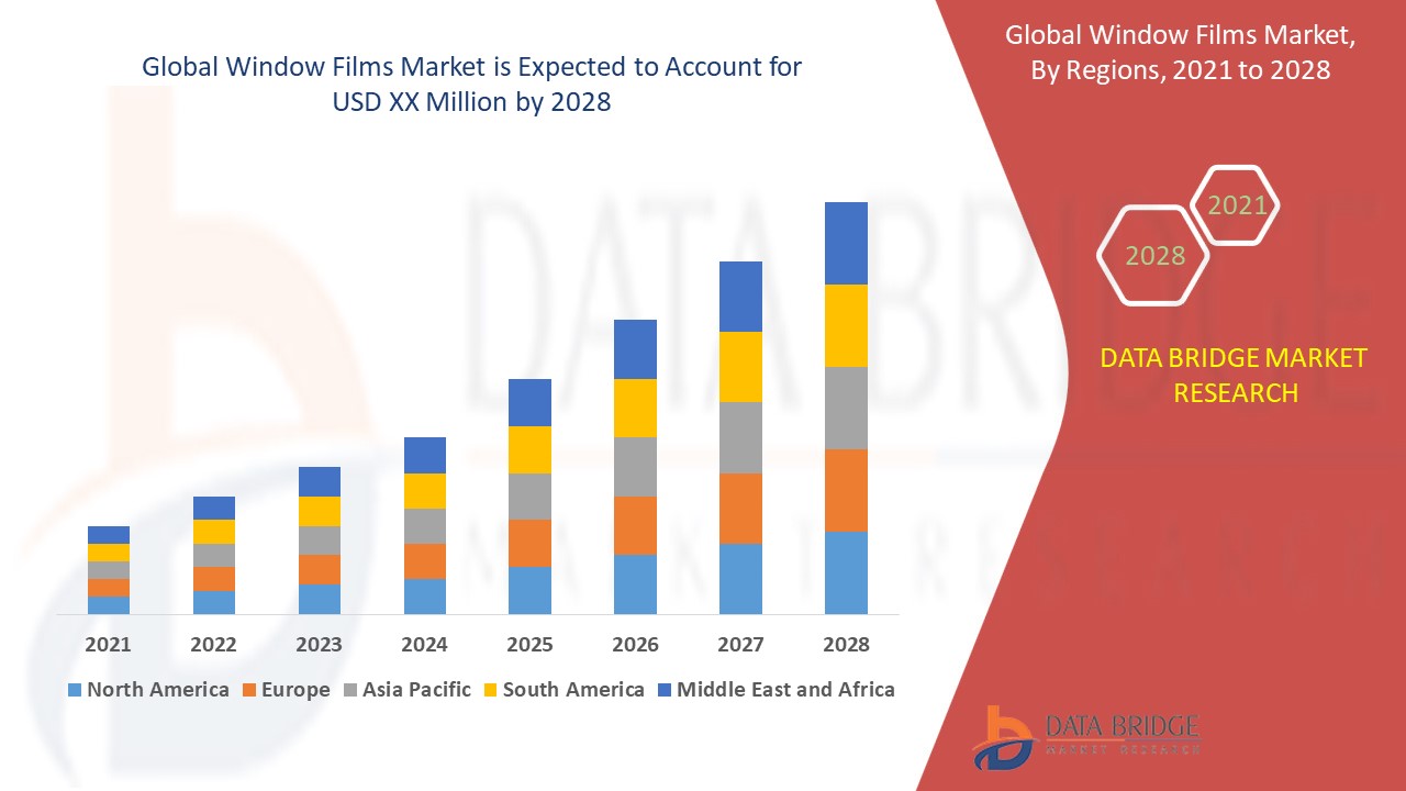 Window Films Market
