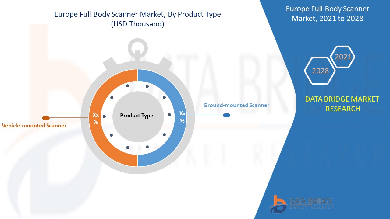 Europe Full Body Scanner Market 