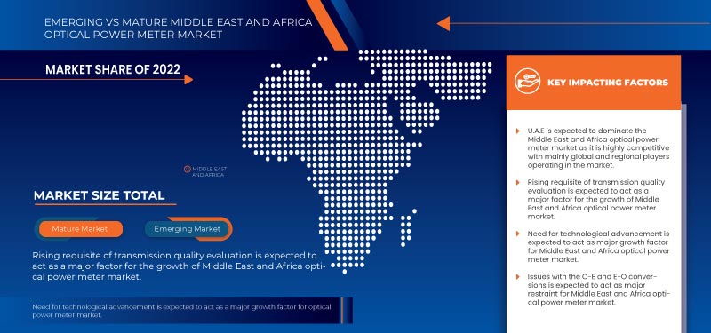 Middle East and Africa Optical Power Meter Market