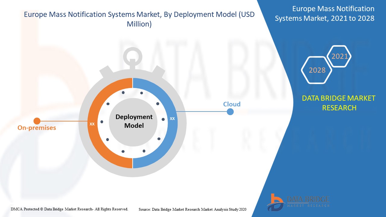 Europe Mass Notification Systems Market