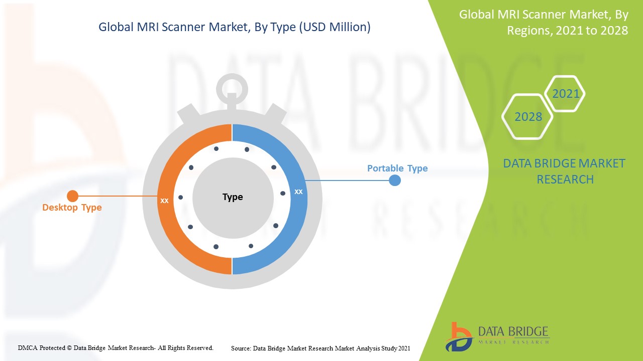 Markt für MRT-Scanner