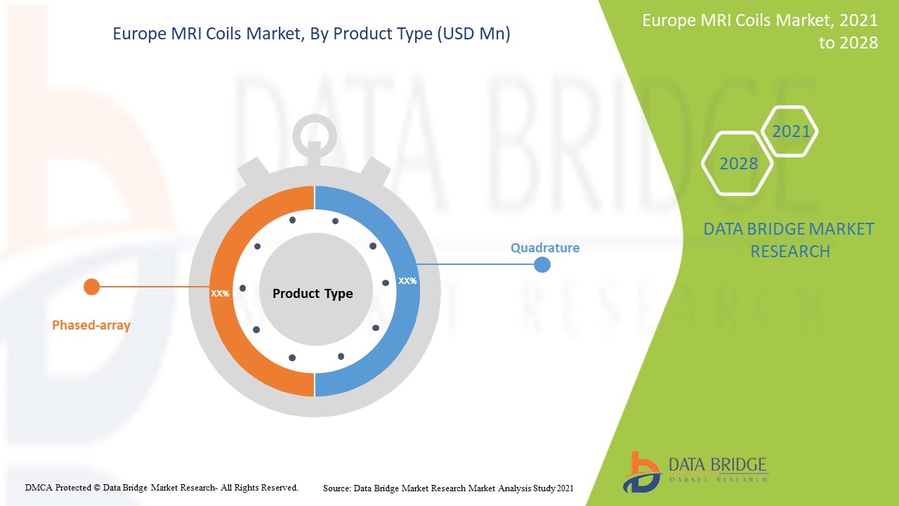 Europe MRI Coils Market