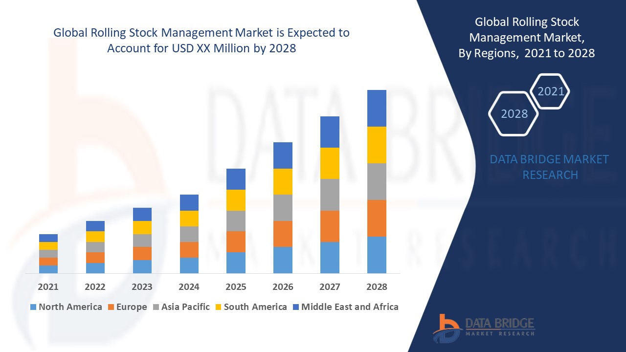 Rolling Stock Management Market 