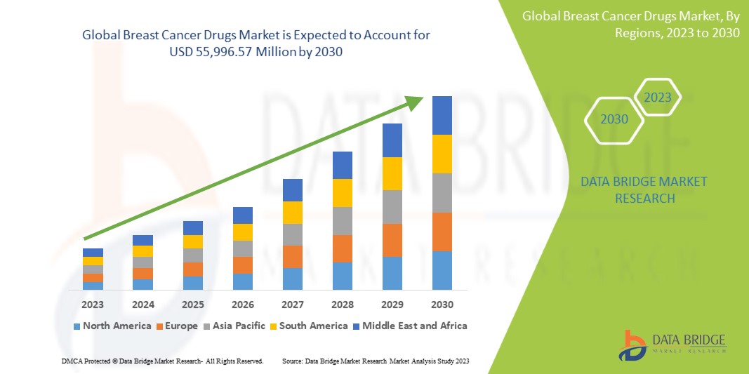Breast Cancer Drug Market 