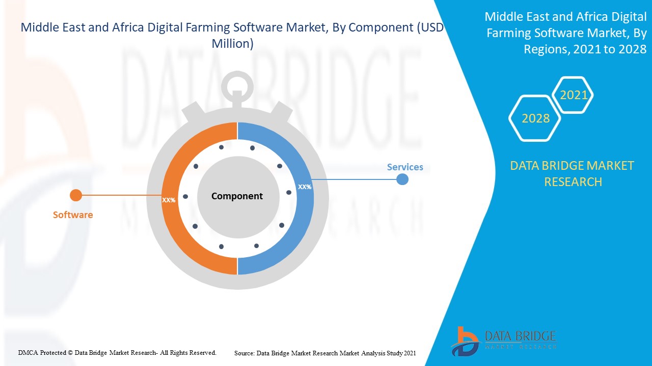 Marché des logiciels d'agriculture numérique au Moyen-Orient et en Afrique