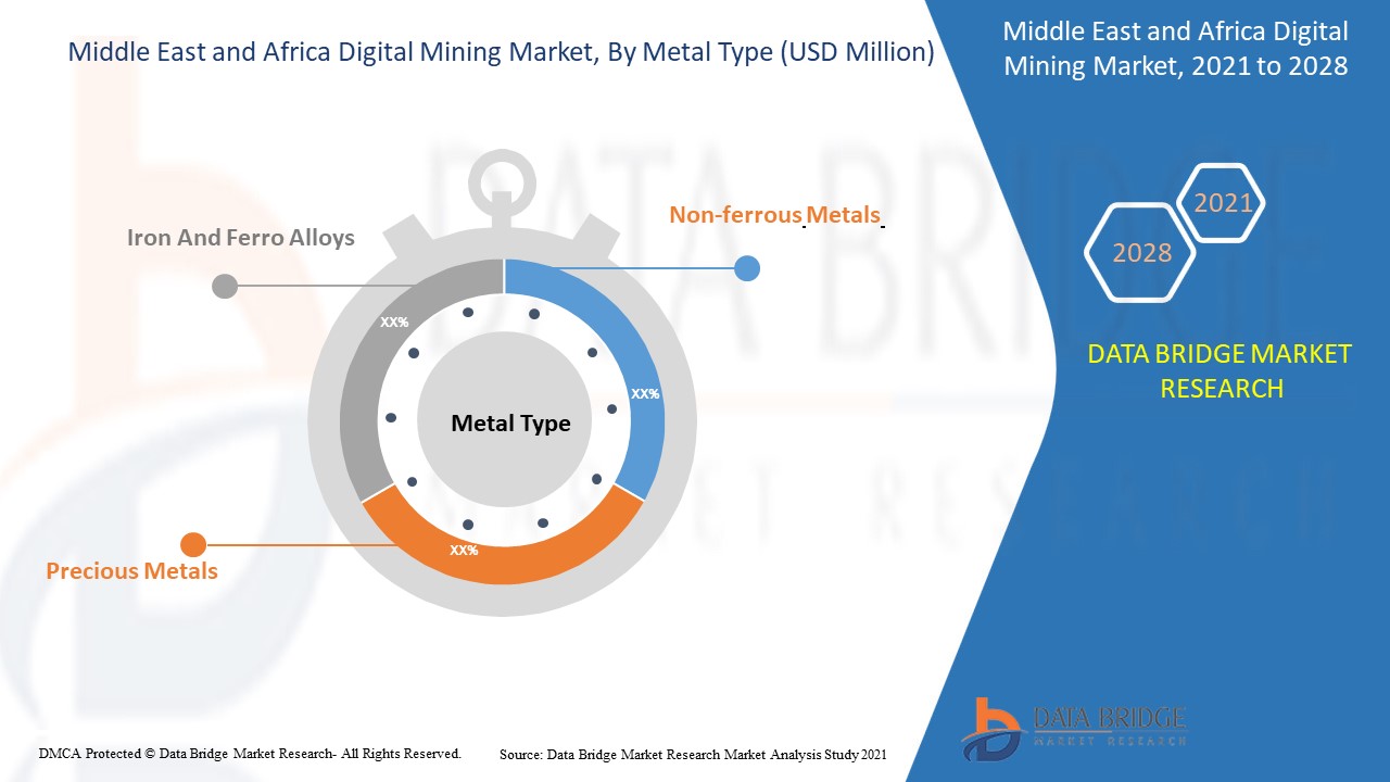 Middle East and Africa Digital Mining Market