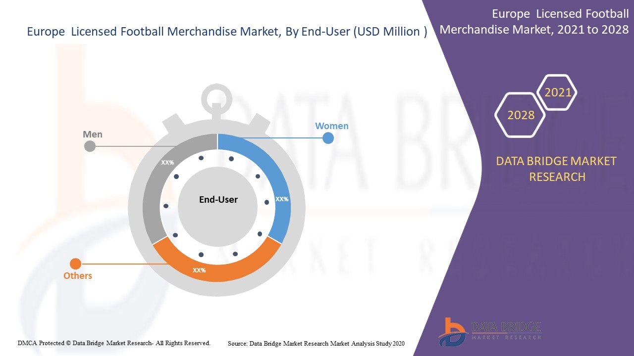 Europäischer Markt für lizenzierte Fußballartikel