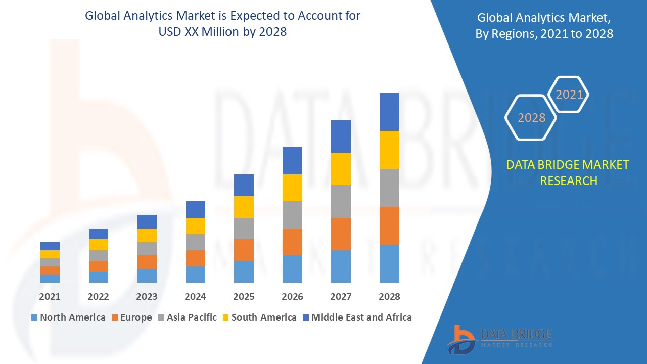 Analytics Market 
