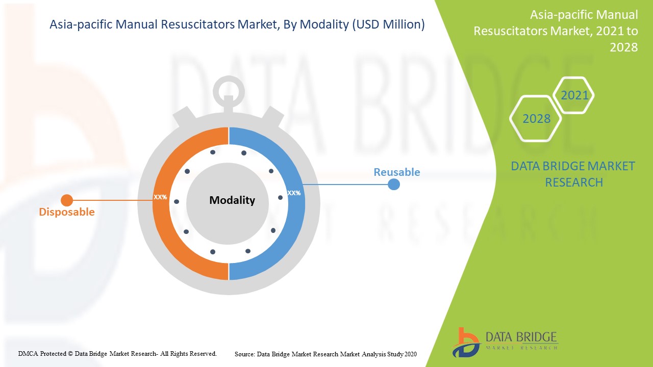 Asia-Pacific Manual Resuscitators Market