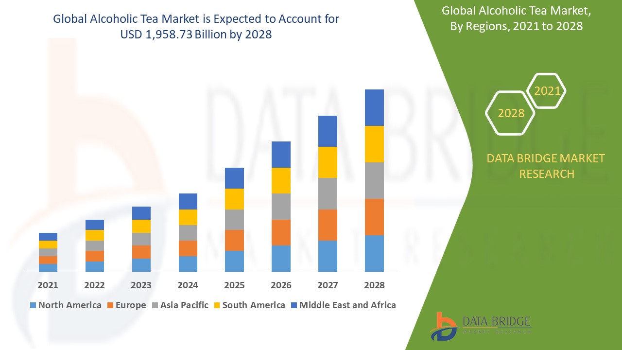 سوق الشاي الكحولي
