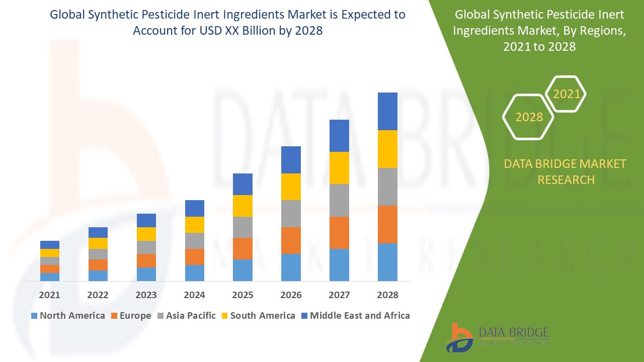 合成农药惰性成分市场