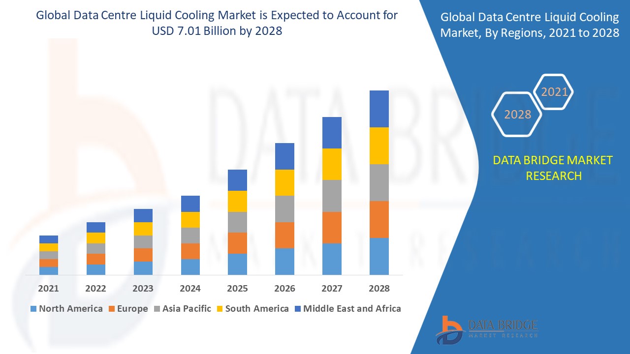 Data Centre Liquid Cooling Market 