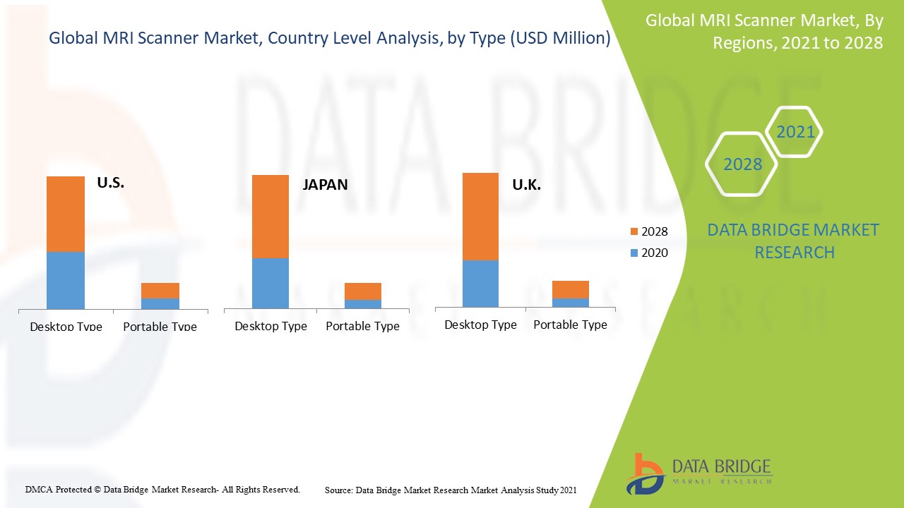 Markt für MRT-Scanner