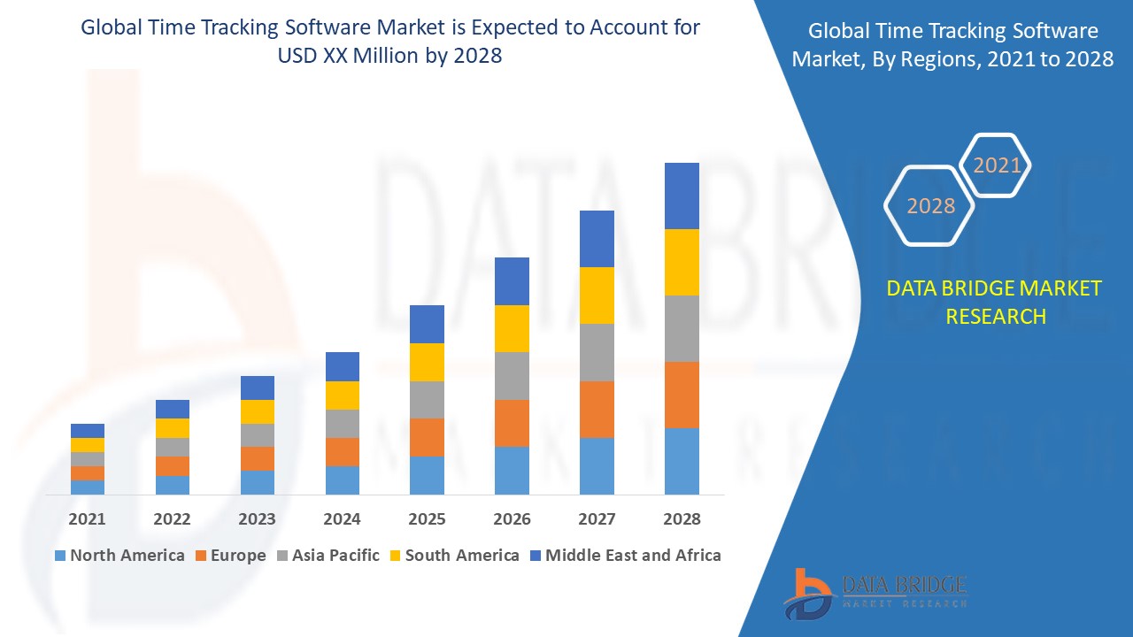 Time Tracking Software Market