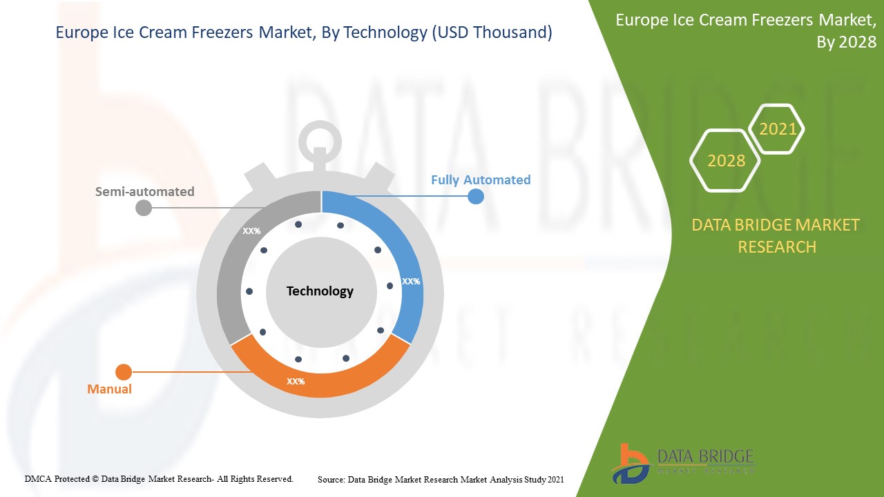 ヨーロッパのアイスクリーム冷凍庫市場