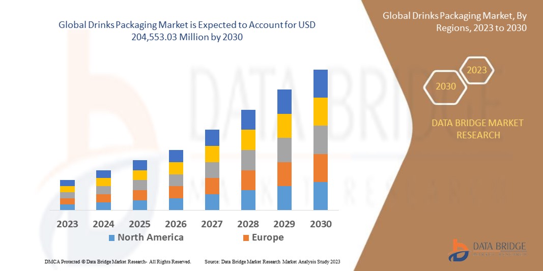 Drinks Packaging Market
