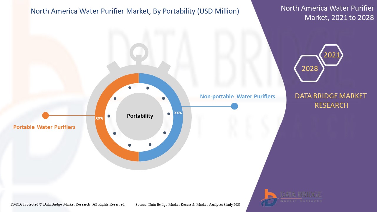 北美净水器市场