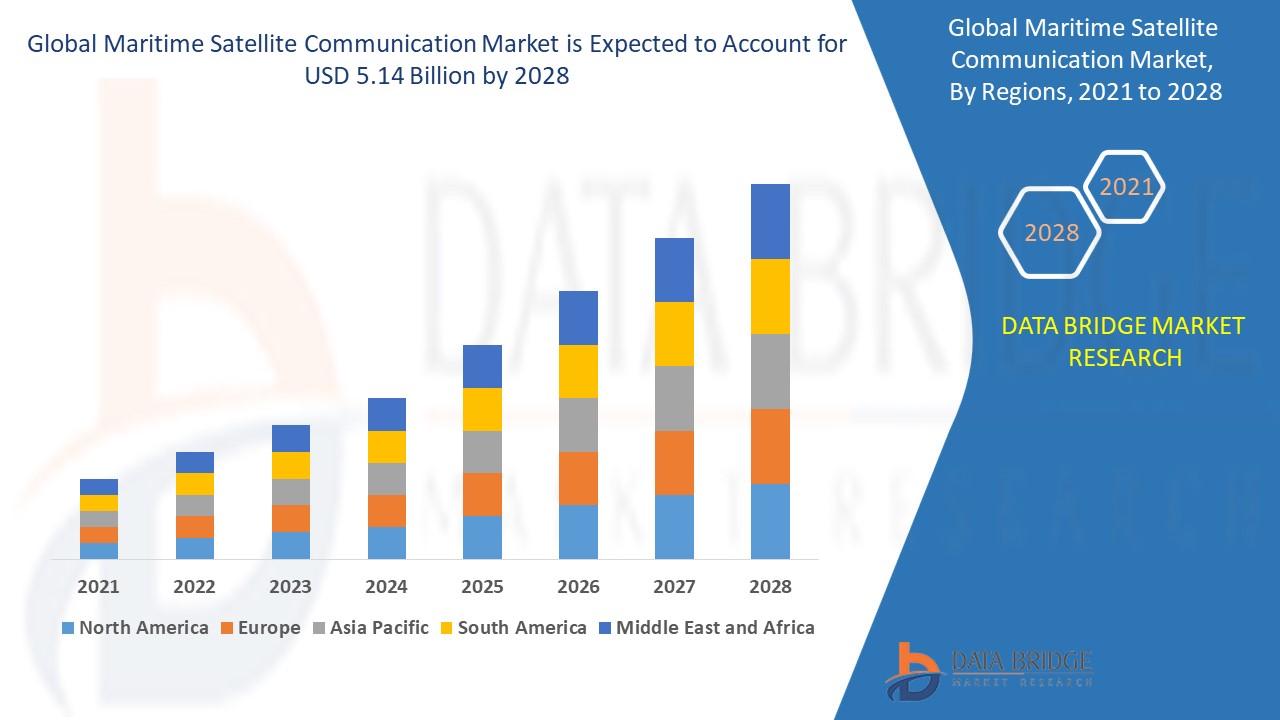 Maritime Satellite Communication Market 