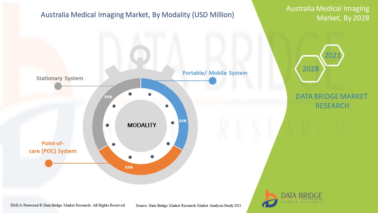 Mercado de imagens médicas da Austrália