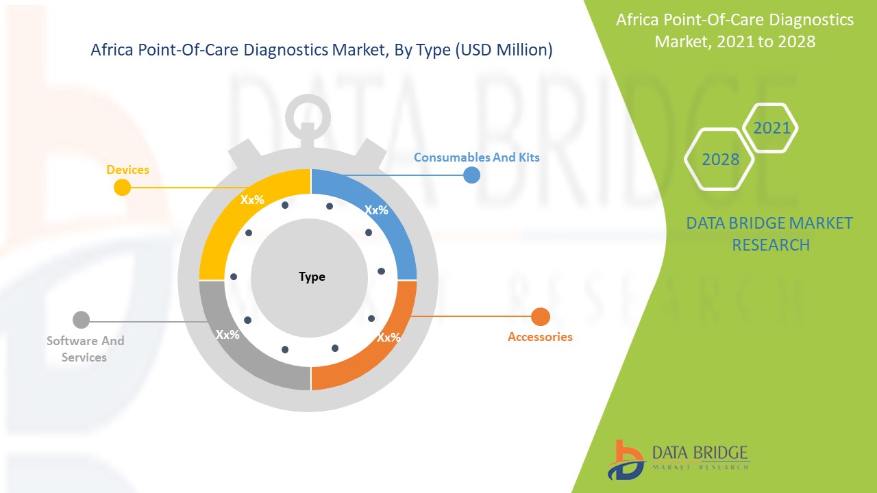 Marché africain des diagnostics au point de service