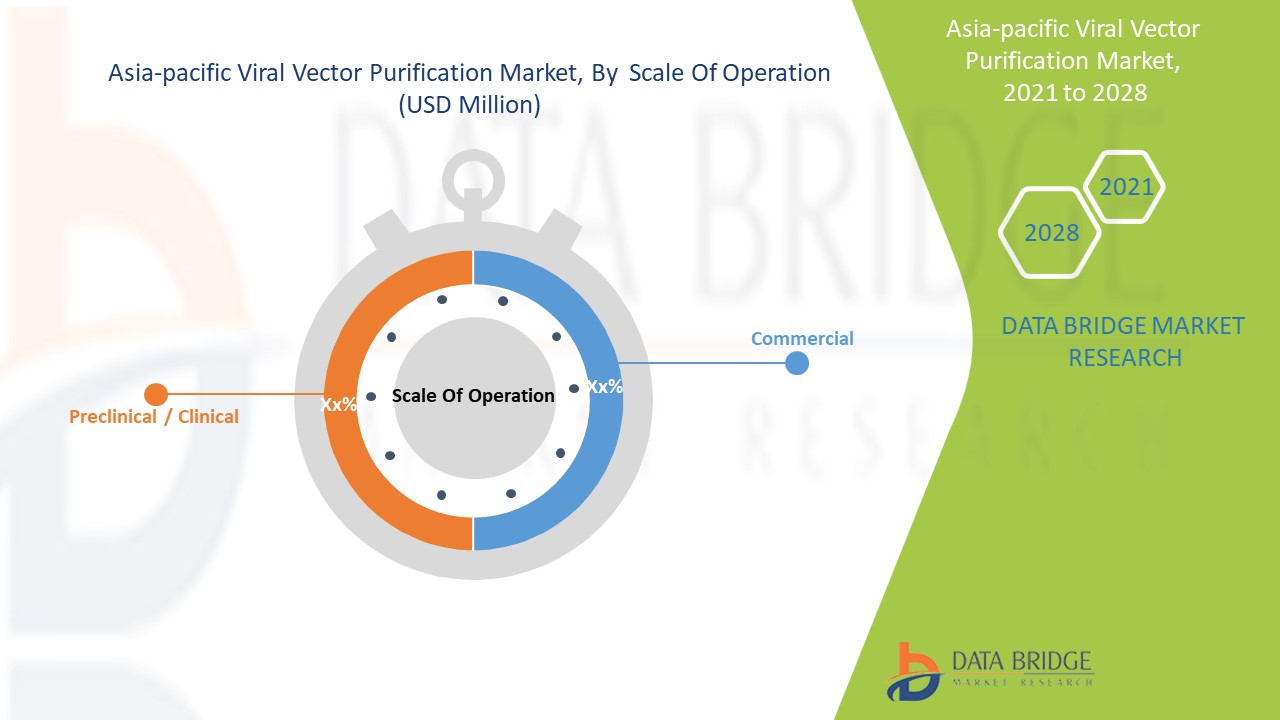 Asia-Pacific Viral Vector Purification Market 