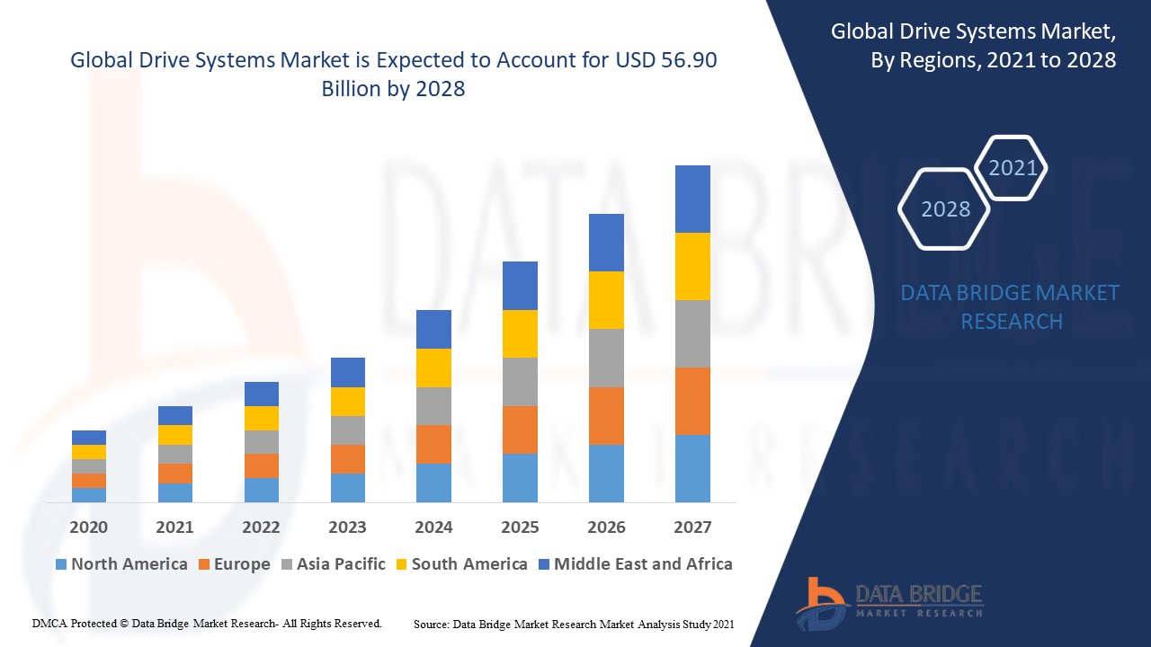ドライブシステム市場