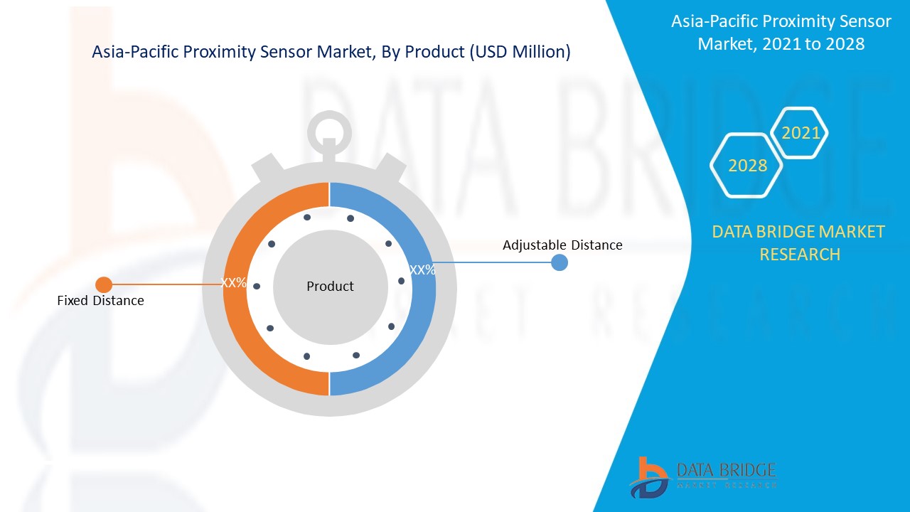 Asia-Pacific Proximity Sensor Market 
