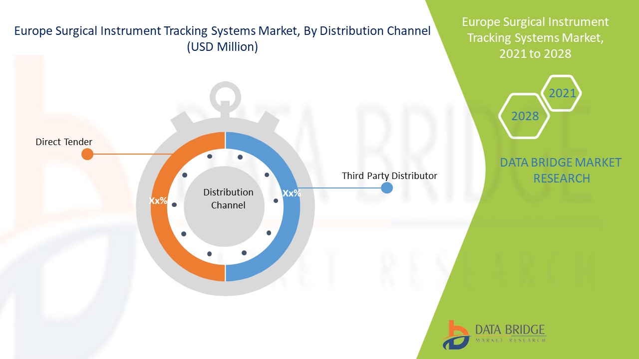 Europe Surgical Instrument Tracking Systems Market