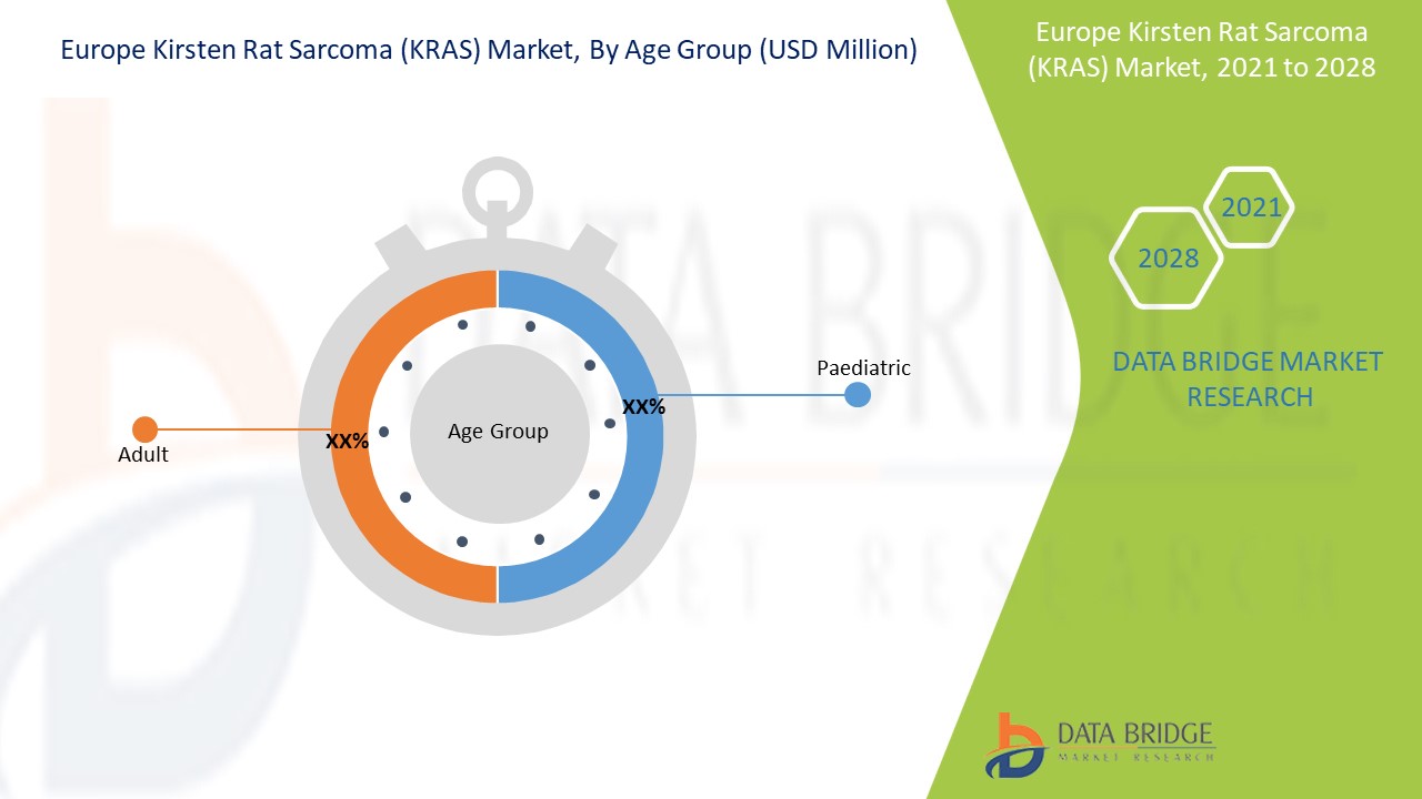 Europe Kirsten Rat Sarcoma (KRAS) Market