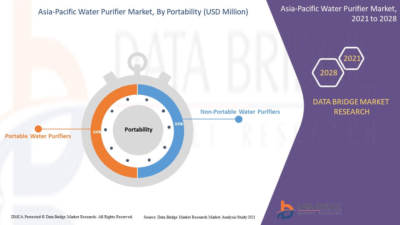 Marché des purificateurs d'eau en Asie-Pacifique
