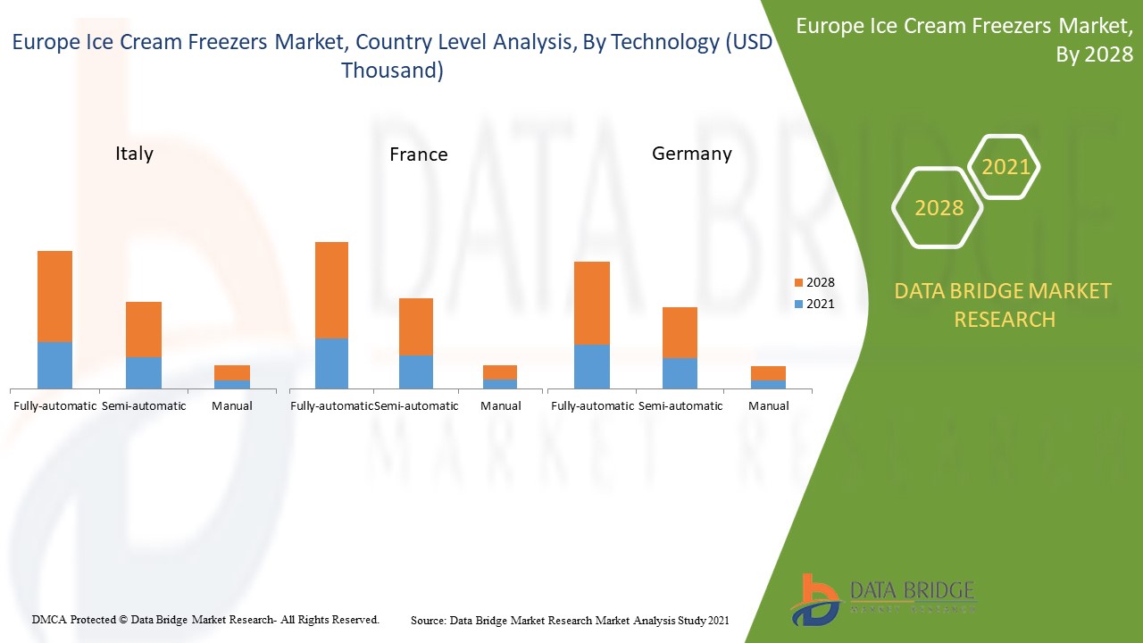 ヨーロッパのアイスクリーム冷凍庫市場