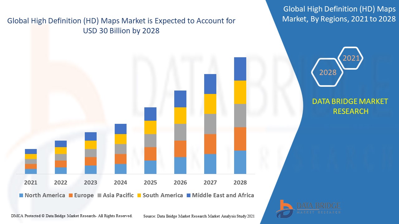 High Definition (HD) Maps Market