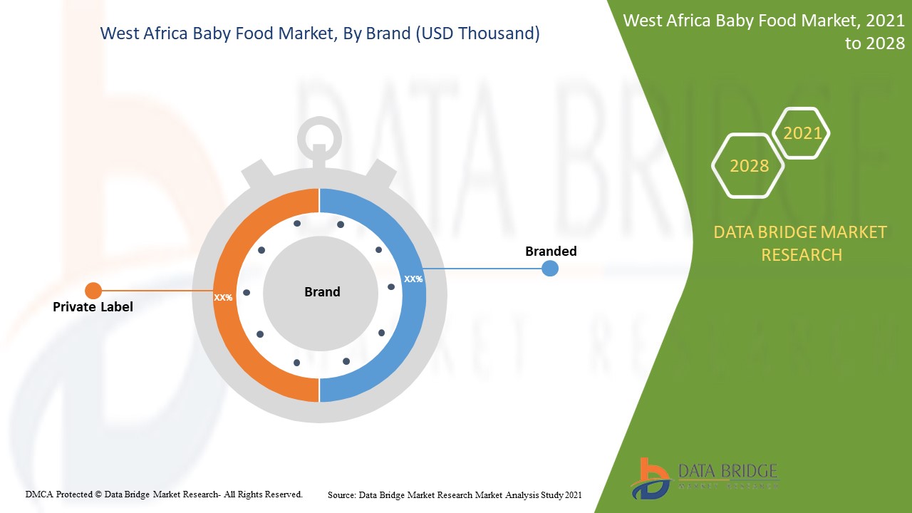 سوق أغذية الأطفال في غرب أفريقيا
