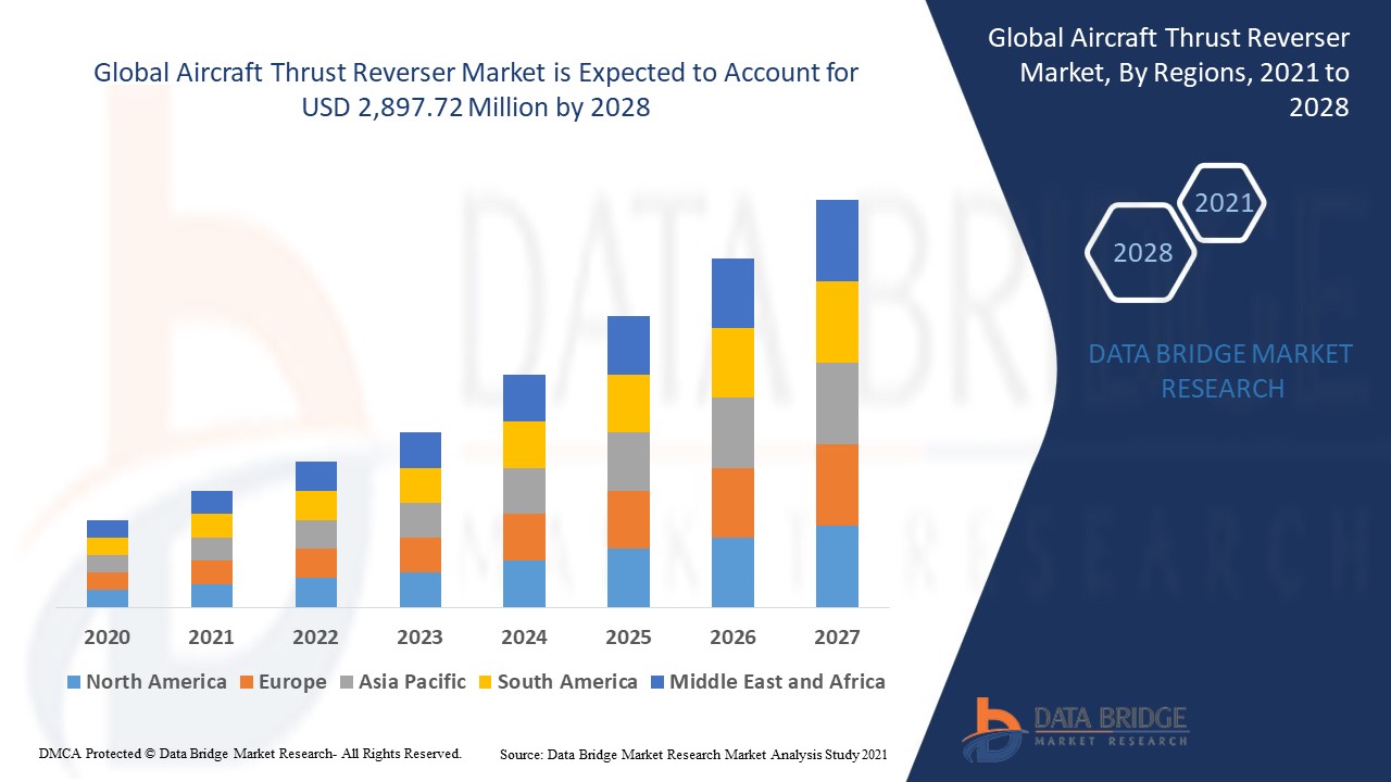 Aircraft Thrust Reverser Market