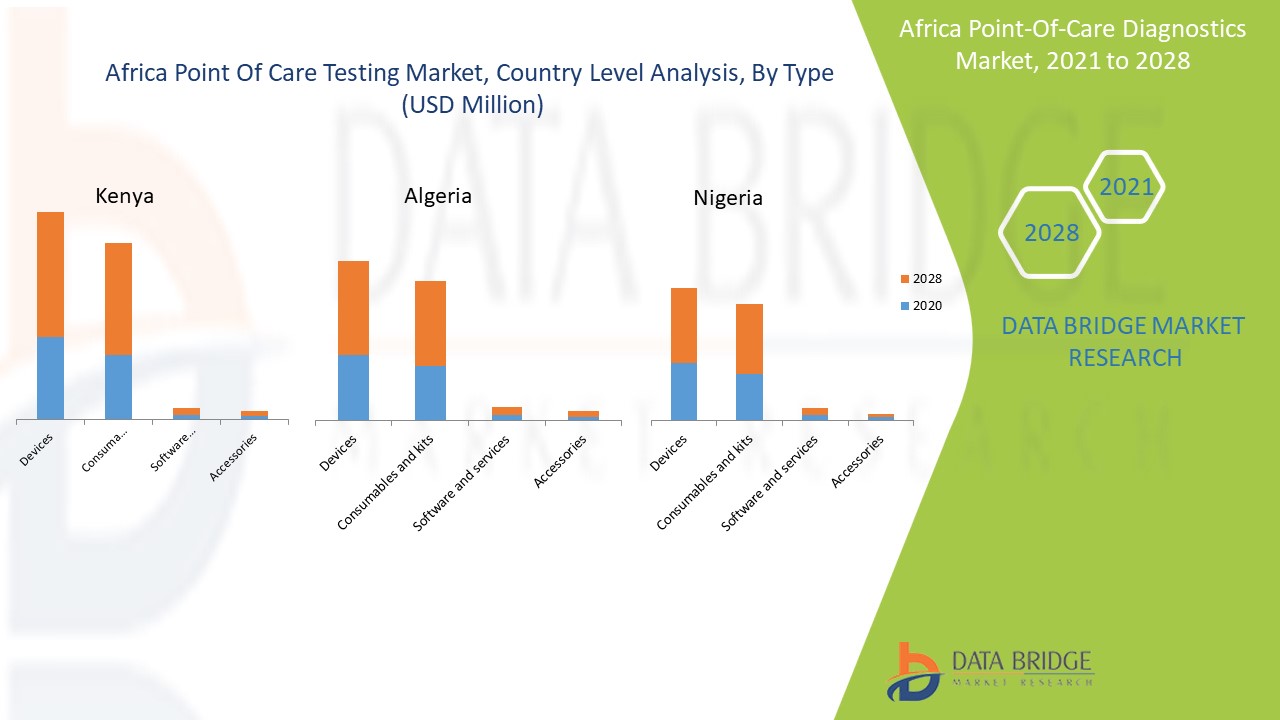 Marché africain des diagnostics au point de service