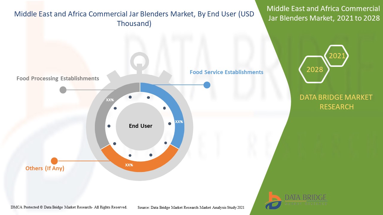 Middle East and Africa Commercial Jar Blenders Market
