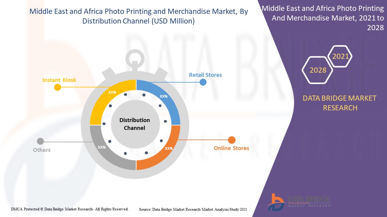 Middle East and Africa Photo Printing and Merchandise Market
