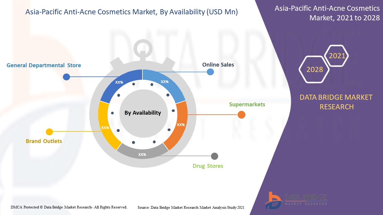 Asia-Pacific Anti-Acne Cosmetics Market
