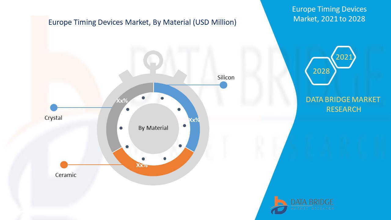 Europe Timing Devices Market