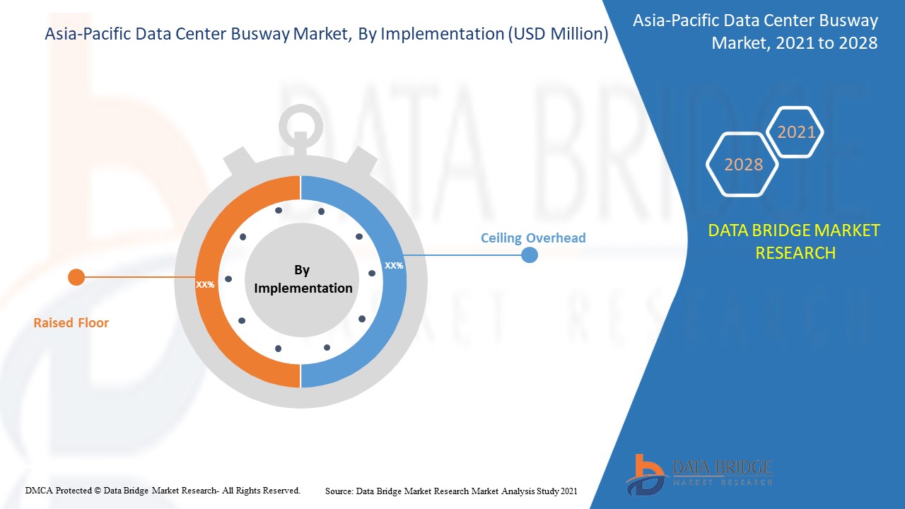 Asia-Pacific Data Centre Busway Market