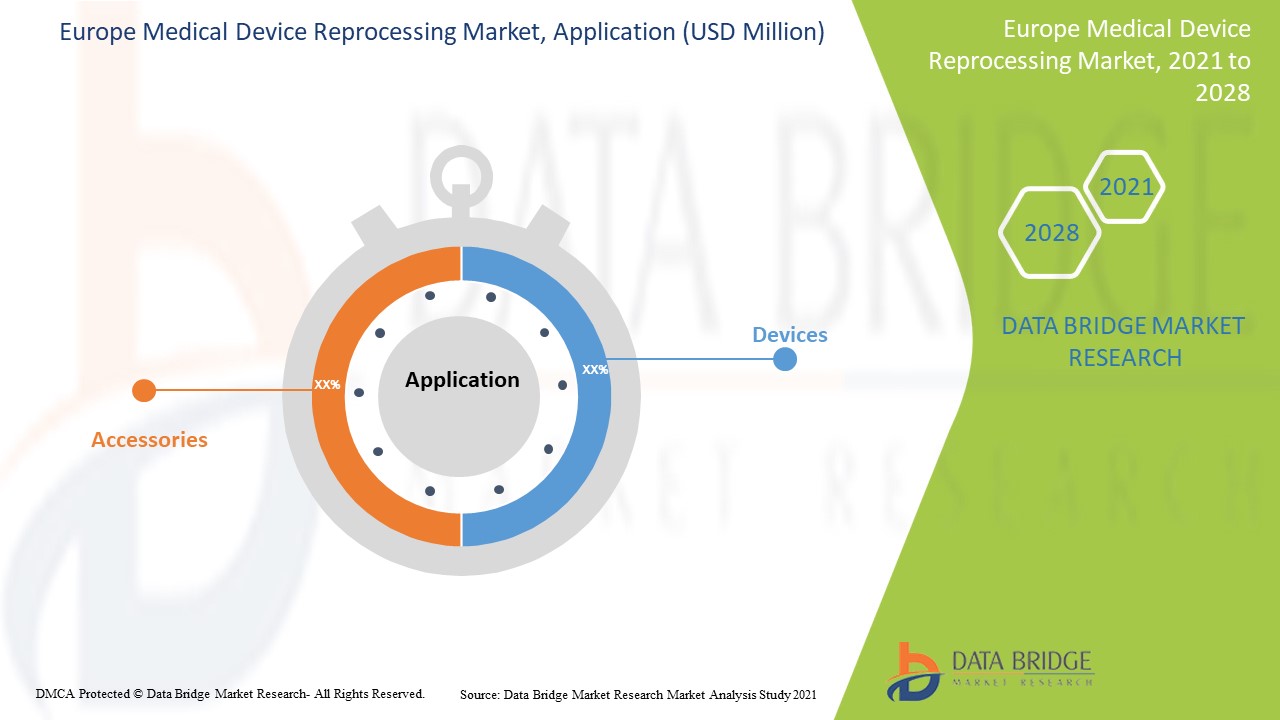 Europe Medical Device Reprocessing Market