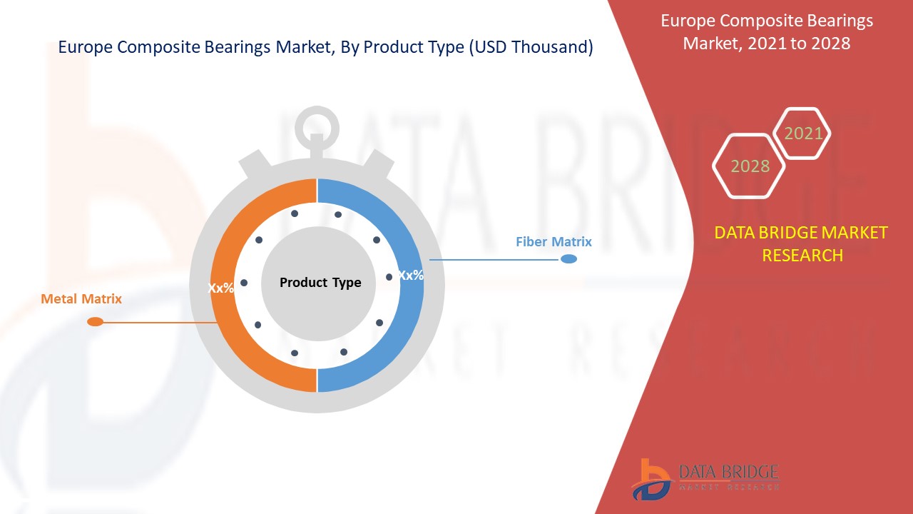 Europe Composite bearings Market 
