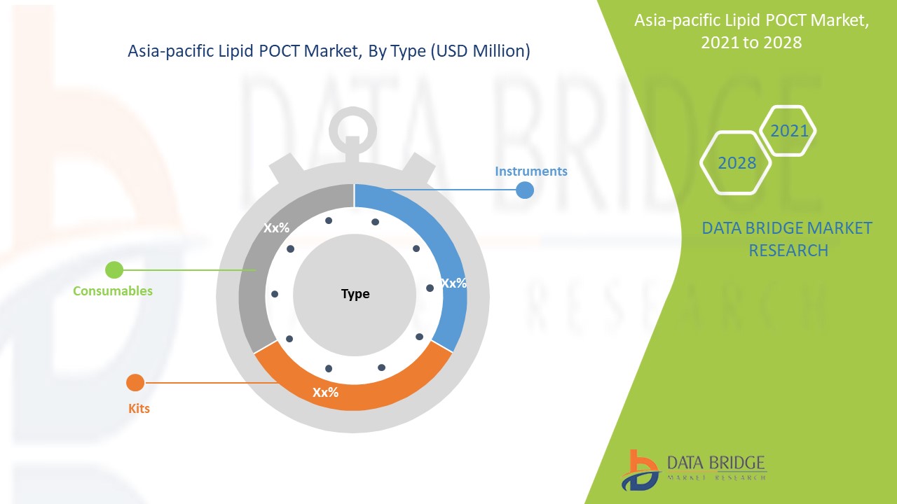 Asia-Pacific Lipid POCT Market 