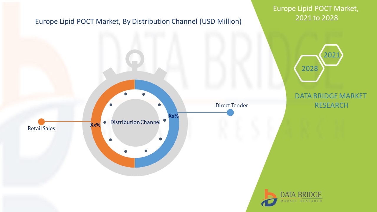 Europe Lipid POCT Market 