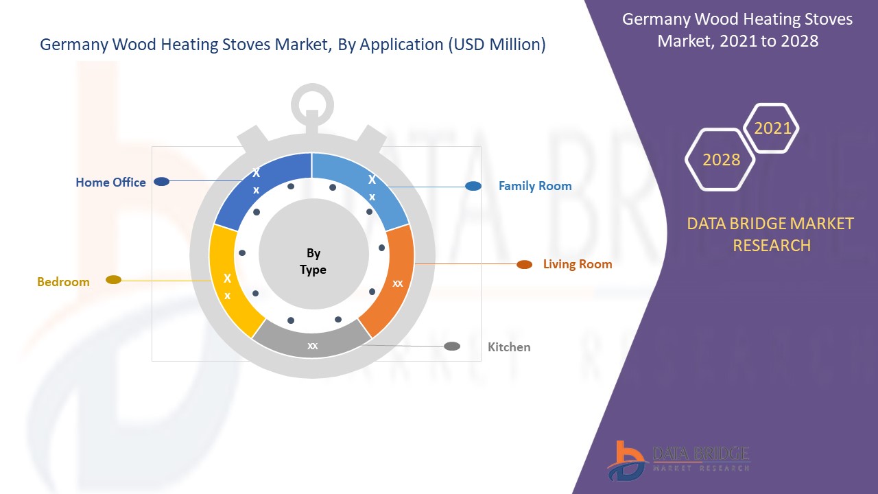 Germany Wood Heating Stoves Market