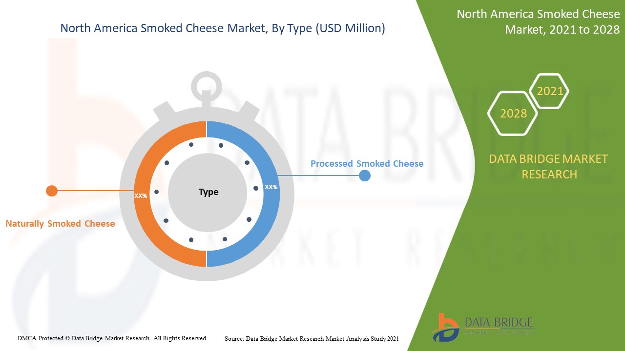 North America Smoked Cheese Market