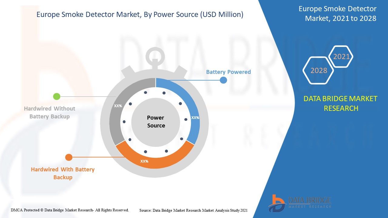 Europe Smoke Detector Market