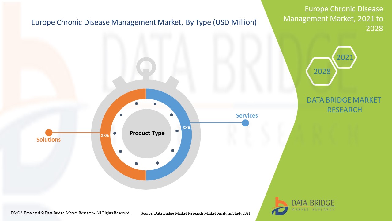 Europe Chronic Disease Management Market