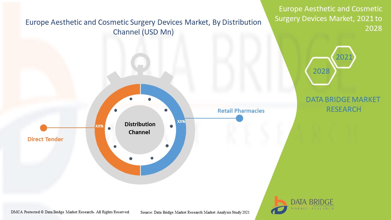 Europe Aesthetic and Cosmetic Surgery Devices Market