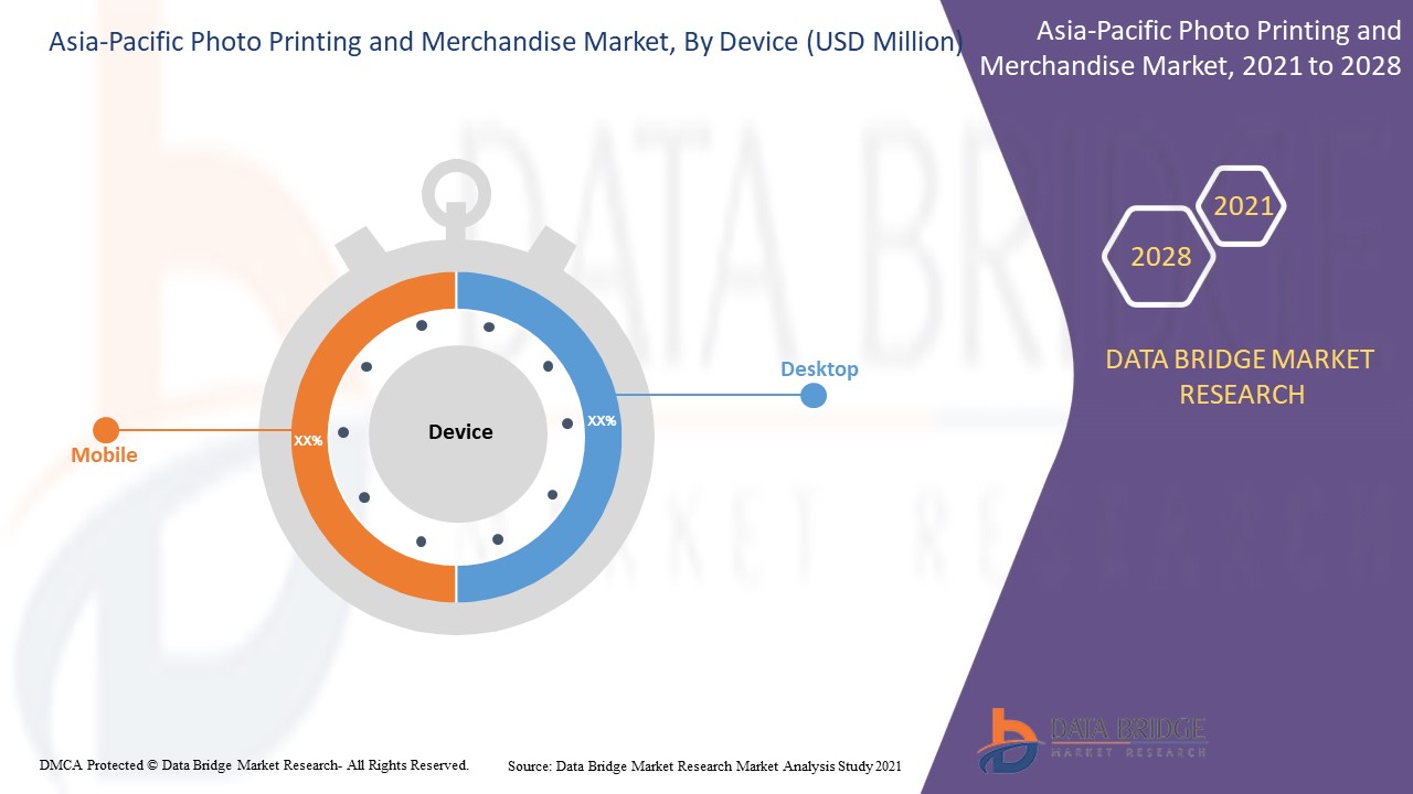 Asia-Pacific Photo Printing and Merchandise Market